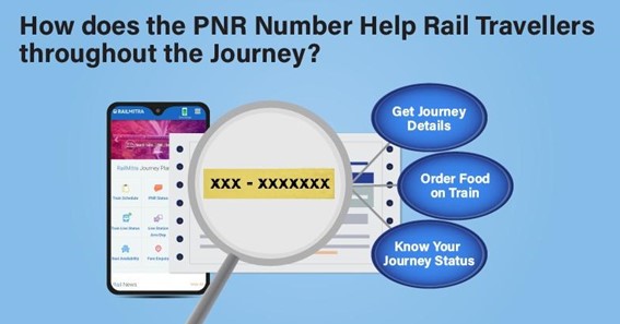 How does the PNR Number Help Rail Travellers throughout the Journey?